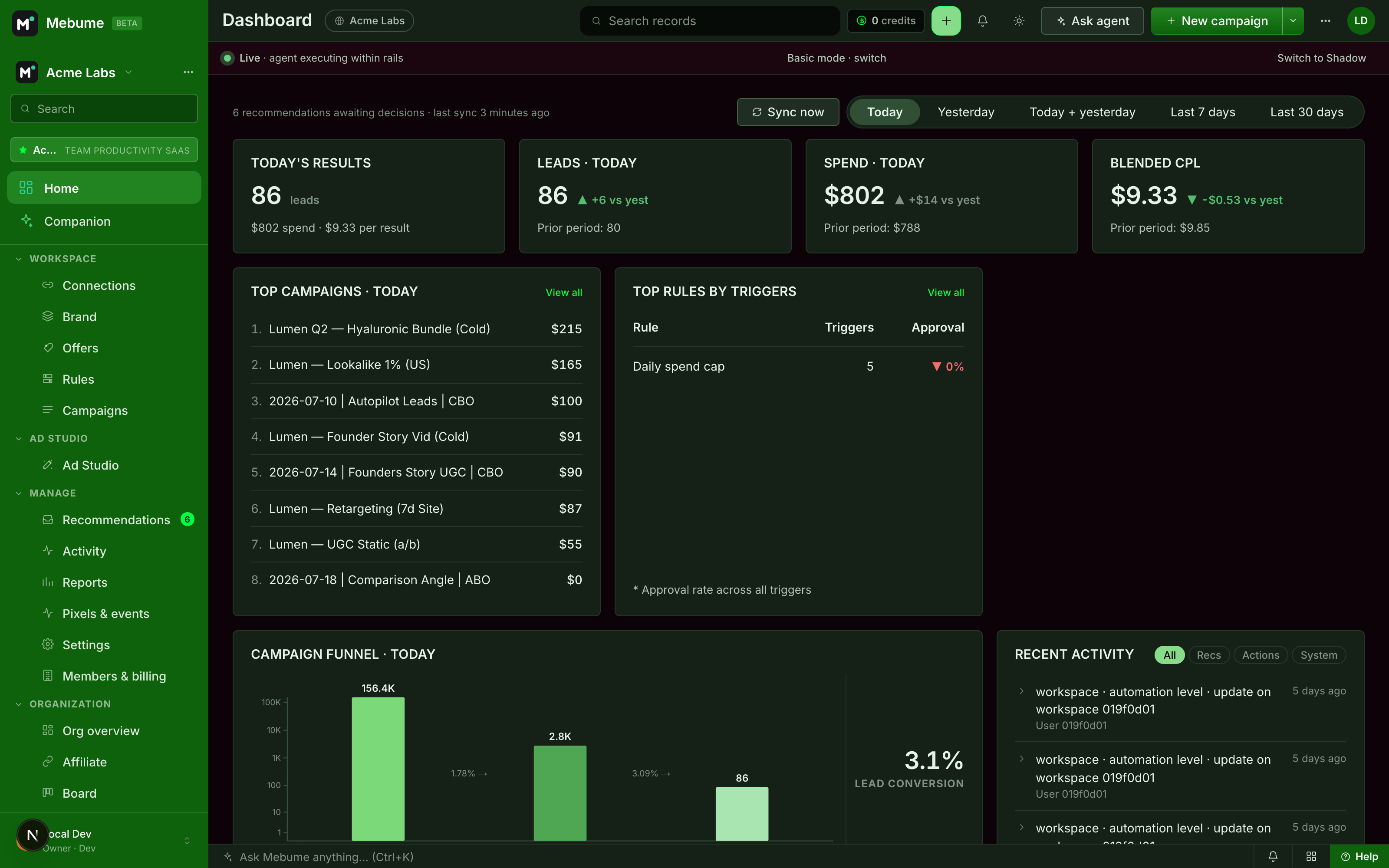 ToMarket dashboard: live campaign results, spend, leads, and blended CPL
